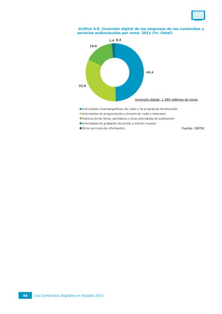 0011001111
                                                                                                             0110111110
                                                                                                             0101011010




                              Gráfico 4.9. Inversión digital de las empresas de los contenidos y
                             servicios audiovisuales por rama: 2011 (% /total)

                                                  1,4 0,4
                                    16,0




                                                                              49,4



                             32,8



                                                                      Inversión digital: 1.585 millones de euros


                               Actividades cinematográficas, de vídeo y de programas de televisión
                               Actividades de programación y emisión de radio y televisión
                               Publicación de libros, periódicos y otras actividades de publicación
                               Actividades de grabación de sonido y edición musical
                               Otros servicios de información                                         Fuente: ONTSI




44   Los Contenidos Digitales en España 2011
 
