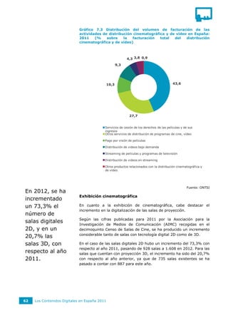 Gráfico 7.3 Distribución del volumen de facturación de las
                             actividades de distribución cinematográfica y de vídeo en España:
                             2011    (%    sobre    la  facturación   total  del   distribución
                             cinematográfica y de vídeo)



                                                            4,3 3,8 0,9
                                                      9,3




                                               10,3                                       43,6




                                                             27,7


                                           Servicios de cesión de los derechos de las películas y de sus
                                           ingresos
                                           Otros servicios de distribución de programas de cine, vídeo

                                           Pago por visión de películas

                                           Distribución de videos bajo demanda

                                           Streaming de películas y programas de televisión

                                           Distribución de videos en streaming

                                           Otros productos relacionados con la distribución cinematográfica y
                                           de vídeo




                                                                                                    Fuente: ONTSI
En 2012, se ha
                             Exhibición cinematográfica
incrementado
un 73,3% el                  En cuanto a la exhibición de cinematográfica, cabe destacar el
                             incremento en la digitalización de las salas de proyección.
número de
                             Según las cifras publicadas para 2011 por la Asociación para la
salas digitales              Investigación de Medios de Comunicación (AIMC) recogidas en el
2D, y en un                  decimoquinto Censo de Salas de Cine, se ha producido un incremento
                             considerable tanto de salas con tecnología digital 2D como de 3D.
20,7% las
salas 3D, con                En el caso de las salas digitales 2D hubo un incremento del 73,3% con
                             respecto al año 2011, pasando de 928 salas a 1.608 en 2012. Para las
respecto al año              salas que cuentan con proyección 3D, el incremento ha sido del 20,7%
2011.                        con respecto al año anterior, ya que de 735 salas existentes se ha
                             pasado a contar con 887 para este año.




62   Los Contenidos Digitales en España 2011
 