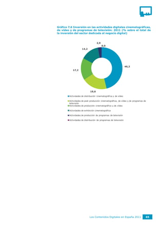 Gráfico 7.6 Inversión en las actividades digitales cinematográficas,
de vídeo y de programas de televisión: 2011 (% sobre el total de
la inversión del sector dedicada al negocio digital)


                                   2,9
                                         0,0
                    14,2




                                                                 46,2
           17,2




                            19,6

        Actividades de distribución cinematográfica y de vídeo

        Actividades de post-producción cinematográfica, de vídeo y de programas de
        televisión
        Actividades de producción cinematográfica y de vídeo

        Actividades de exhibición cinematográfica

        Actividades de producción de programas de televisión

        Actividades de distribución de programas de televisión




                            Los Contenidos Digitales en España 2011              65
 
