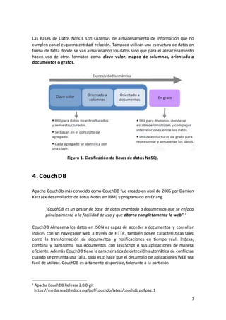 Apache CouchDB | DOCX