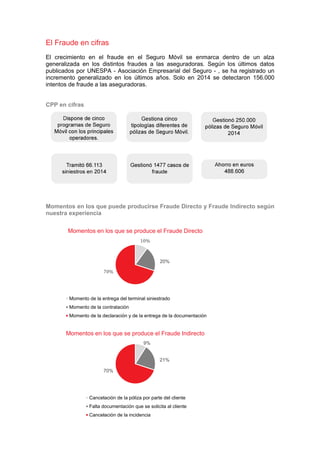 El Fraude en cifras
El crecimiento en el fraude en el Seguro Móvil se enmarca dentro de un alza
generalizada en los distintos fraudes a las aseguradoras. Según los últimos datos
publicados por UNESPA - Asociación Empresarial del Seguro - , se ha registrado un
incremento generalizado en los últimos años. Solo en 2014 se detectaron 156.000
intentos de fraude a las aseguradoras.
CPP en cifras
Momentos en los que puede producirse Fraude Directo y Fraude Indirecto según
nuestra experiencia
10%
20%
70%
Momentos en los que se produce el Fraude Directo
Momento de la entrega del terminal siniestrado
Momento de la contratación
Momento de la declaración y de la entrega de la documentación
9%
21%
70%
Momentos en los que se produce el Fraude Indirecto
Cancelación de la póliza por parte del cliente
Falta documentación que se solicita al cliente
Cancelación de la incidencia
 