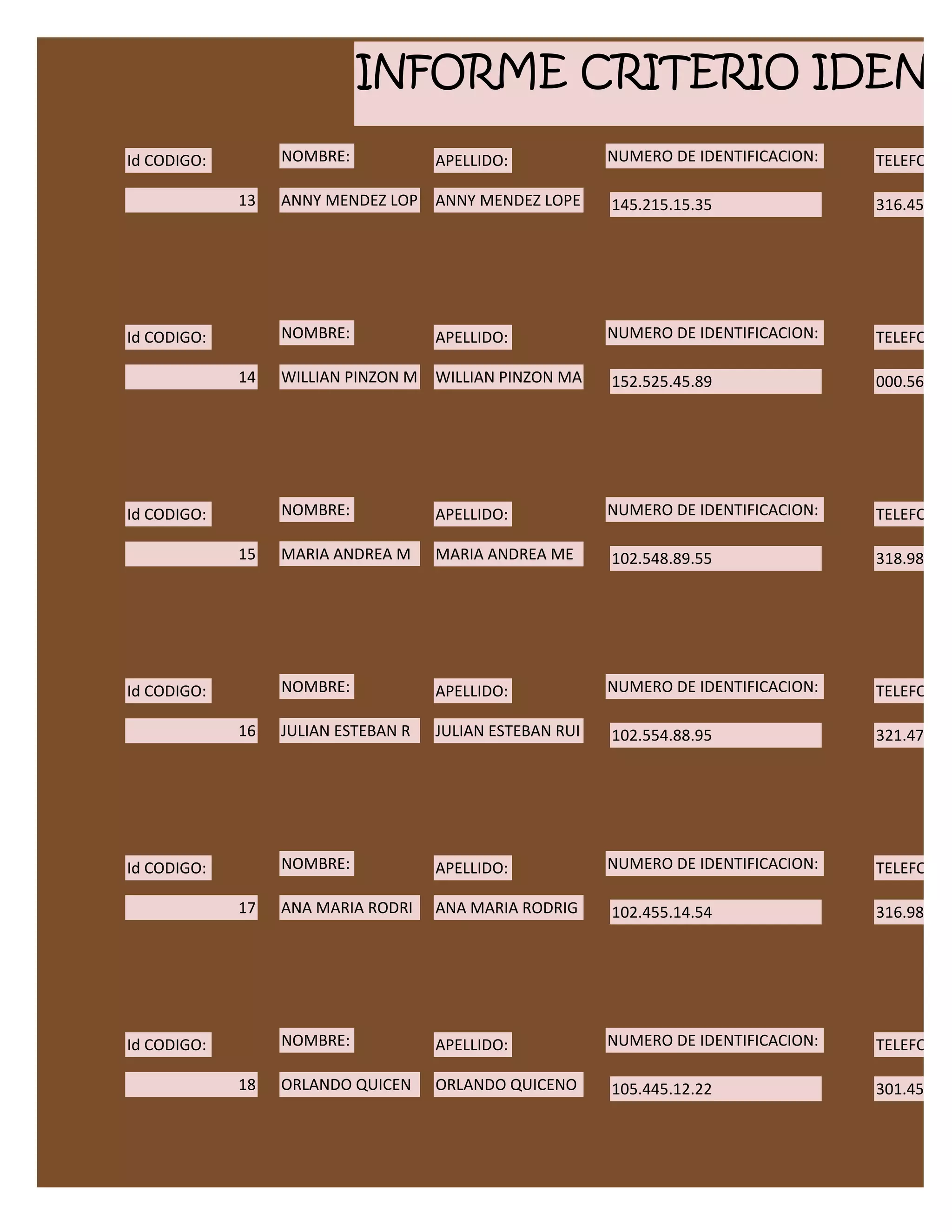 INFORME CRITERIO IDENT
Id CODIGO:        NOMBRE:            APELLIDO:            NUMERO DE IDENTIFICACION:   TELEFONO:

             13   ANNY MENDEZ LOP    ANNY MENDEZ LOPE     145.215.15.35               316.452.21




Id CODIGO:        NOMBRE:            APELLIDO:            NUMERO DE IDENTIFICACION:   TELEFONO:

             14   WILLIAN PINZON M   WILLIAN PINZON MA    152.525.45.89               000.563.99




Id CODIGO:        NOMBRE:            APELLIDO:            NUMERO DE IDENTIFICACION:   TELEFONO:

             15   MARIA ANDREA M     MARIA ANDREA ME      102.548.89.55               318.985.56




Id CODIGO:        NOMBRE:            APELLIDO:            NUMERO DE IDENTIFICACION:   TELEFONO:

             16   JULIAN ESTEBAN R   JULIAN ESTEBAN RUI   102.554.88.95               321.470.80




Id CODIGO:        NOMBRE:            APELLIDO:            NUMERO DE IDENTIFICACION:   TELEFONO:

             17   ANA MARIA RODRI    ANA MARIA RODRIG     102.455.14.54               316.985.69




Id CODIGO:        NOMBRE:            APELLIDO:            NUMERO DE IDENTIFICACION:   TELEFONO:

             18   ORLANDO QUICEN     ORLANDO QUICENO      105.445.12.22               301.458.96
 