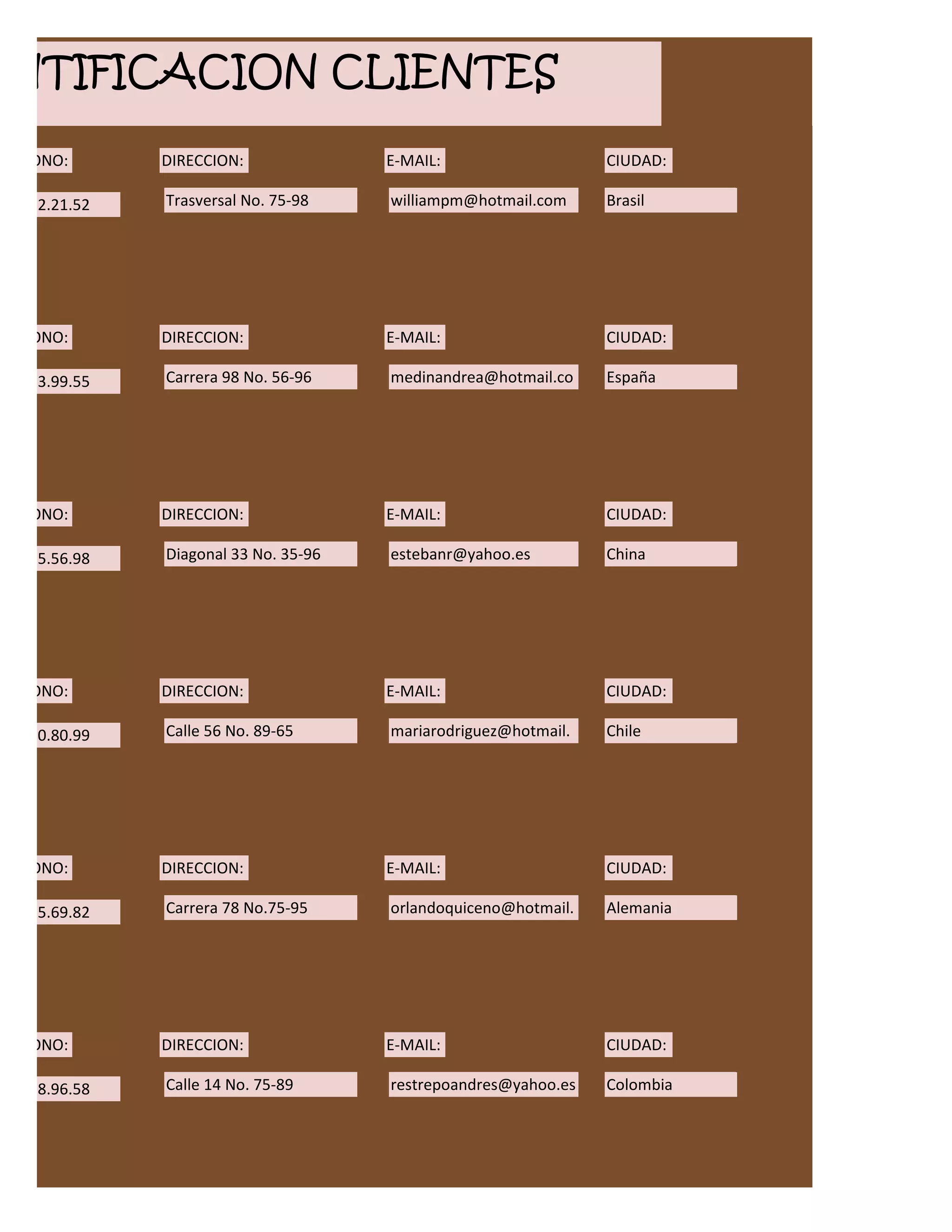 ENTIFICACION CLIENTES
ELEFONO:       DIRECCION:              E-MAIL:                   CIUDAD:

16.452.21.52   Trasversal No. 75-98    williampm@hotmail.com     Brasil




ELEFONO:       DIRECCION:              E-MAIL:                   CIUDAD:

00.563.99.55   Carrera 98 No. 56-96    medinandrea@hotmail.co    España




ELEFONO:       DIRECCION:              E-MAIL:                   CIUDAD:

18.985.56.98   Diagonal 33 No. 35-96   estebanr@yahoo.es         China




ELEFONO:       DIRECCION:              E-MAIL:                   CIUDAD:

21.470.80.99   Calle 56 No. 89-65      mariarodriguez@hotmail.   Chile




ELEFONO:       DIRECCION:              E-MAIL:                   CIUDAD:

16.985.69.82   Carrera 78 No.75-95     orlandoquiceno@hotmail.   Alemania




ELEFONO:       DIRECCION:              E-MAIL:                   CIUDAD:

01.458.96.58   Calle 14 No. 75-89      restrepoandres@yahoo.es   Colombia
 