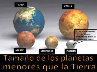 TIERRA
                    VENUS




                            Ya no es considerado
                                 un planeta
                            propiamente dicho. Es
                              un planeta enano.




MARTE    MERCURIO    PLUTÓN
 