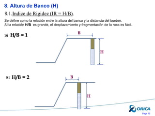 Page 15
8. Altura de Banco (H)
Si H/B = 2
Se define como la relación entre la altura del banco y la distancia del burden.
Si la relación H/B es grande, el desplazamiento y fragmentación de la roca es fácil.
Si H/B = 1
8.1.Indice de Rigidez (IR = H/B).
B
H
B
H
 