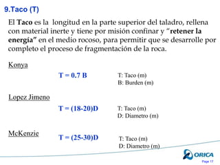 Page 17
El Taco es la longitud en la parte superior del taladro, rellena
con material inerte y tiene por misión confinar y “retener la
energía” en el medio rocoso, para permitir que se desarrolle por
completo el proceso de fragmentación de la roca.
9.Taco (T)
T = 0.7 B
Konya
T: Taco (m)
B: Burden (m)
T = (18-20)D
Lopez Jimeno
T: Taco (m)
D: Diametro (m)
McKenzie
T = (25-30)D T: Taco (m)
D: Diametro (m)
 