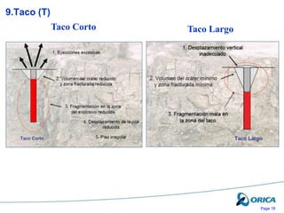 Page 18
Taco Corto Taco Largo
9.Taco (T)
 
