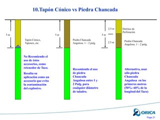 Page 21
2.5 m
2.5 m
5 m
Tapón Cónico,
Taponex, etc.
10.Tapón Cónico vs Piedra Chancada
Piedra Chancada
Angulosa. 1 – 2 pulg.
Detritus de
Perforación
5 m
No Recomiendo el
uso de éstos
accesorios, como
retenedor de Taco.
Resalta su
aplicación como un
accesorio que evita
la contaminación
del explosivo.
Recomiendo el uso
de piedra
Chancada
Angulosa entre 1 y
2 Pulg. para
cualquier diámetro
de taladro.
5 m
Piedra Chancada
Angulosa. 1 – 2 pulg.
Alternativa, usar
sólo piedra
Chancada
Angulosa en los
primeros metros
(50%- 60% de la
longitud del Taco)
 