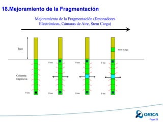 Page 28
Mejoramiento de la Fragmentación (Detonadores
Electrónicos, Cámaras de Aire, Stem Carga)
Columna
Explosiva
Stem Carga
Taco
0 ms 0 ms
0 ms
0 ms
0 ms
0 ms
0 ms
18.Mejoramiento de la Fragmentación
 