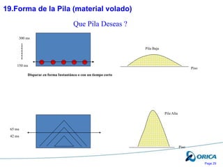 Page 29
Disparar en forma Instantánea o con un tiempo corto
Piso
Pila Alta
Pila Baja
Piso
150 ms
300 ms
42 ms
65 ms
Que Pila Deseas ?
19.Forma de la Pila (material volado)
 