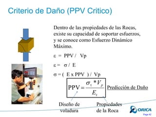 Page 42
Dentro de las propiedades de las Rocas,
existe su capacidad de soportar esfuerzos,
y se conoce como Esfuerzo Dinámico
Máximo.
 = PPV / Vp
 =  / E
 = ( E x PPV ) / Vp
Predicción de Daño
t
p
E
V
*
PPV
t


Diseño de
voladura
Propiedades
de la Roca
Criterio de Daño (PPV Critico)
 