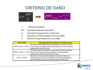 Page 43
CRITERIO DE DAÑO
E
VP
T
CRITICA
PPV 
 
P
V
PPV


 Deformación inducida
PPV Velocidad de partícula Critica (mm/s)
VP Velocidad de propagación de la onda P (m/s)
 T Resistencia a la tracción Dinámica de la roca (Mpa)
E Modulo de Young Dinámica de la roca (Mpa)
Tipo de Zona
En este se supera ampliamente la resistencia a la tracción de la roca
y se produce una zona de intenso fracturamiento, la cual se extiende
hasta el límite de 4 PPV crítica.
En este se supera la resistencia a la tracción de la roca y se produce
una zona de creación de nuevas fracturas, la cual se extiende
hasta que se alcanza el límite de PPV crítica.
En esta zona no se supera la resistencia a la tracción de la roca
y sólo se produce una zona de extensión de fracturas preexistentes,
que se extiende hasta que se alcanza el límite de PPVcrítica/4
PPVc < Zona 1 < 4 PPVc
PPVc/4 < Zona 2 <= PPVc
Zona 3 < PPVc/4
Descripción del daño inducido en el macizo rocoso
 