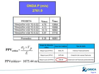 Page 44
ONDA P (m/s)
2761.9
PPVcritico =
PPVcritico= 1075.44 m/s
 