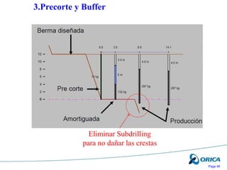 Page 46
Eliminar Subdrilling
para no dañar las crestas
3.Precorte y Buffer
 