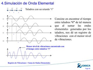 Page 48
4.Simulación de Onda Elemental
A1
t
t
A1
A2
A3
A4
Registro de Vibraciones = Suma de Ondas Elementales
t
t
A3
A2 A4
t t
Consiste en encontrar el tiempo
entre taladros “t” de tal manera
que al sumar las ondas
elementales generadas por los
taladros, nos dé un registro de
vibraciones con el menor nivel
de vibraciones.
Taladros con un retardo “t”
Menor nivel de vibraciones encontrado con
el tiempo entre taladros “t”
 