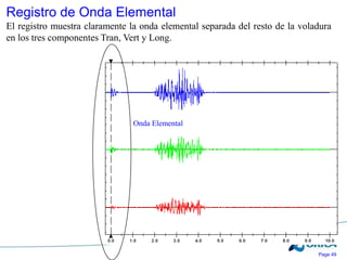 Page 49
Onda Elemental
Registro de Onda Elemental
El registro muestra claramente la onda elemental separada del resto de la voladura
en los tres componentes Tran, Vert y Long.
 