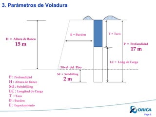 Page 5
3. Parámetros de Voladura
H = Altura de Banco
15 m
Sd = Subdrilling
2 m
P = Profundidad
17 m
Nivel del Piso
P : Profundidad
H : Altura de Banco
Sd : Subdrilling
LC : Longitud de Carga
T : Taco
B : Burden
E : Espaciamiento
B = Burden T = Taco
LC = Long de Carga
 