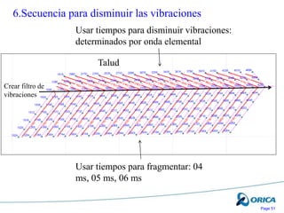 Page 51
6.Secuencia para disminuir las vibraciones
Talud
Crear filtro de
vibraciones
Usar tiempos para fragmentar: 04
ms, 05 ms, 06 ms
Usar tiempos para disminuir vibraciones:
determinados por onda elemental
 