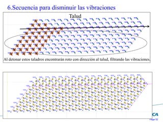 Page 52
Al detonar estos taladros encontrarán roto con dirección al talud, filtrando las vibraciones.
Talud
6.Secuencia para disminuir las vibraciones
 