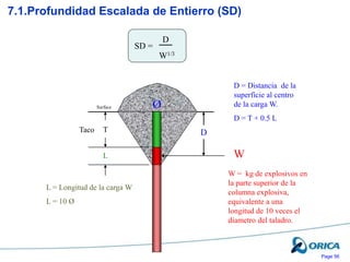 Page 56
D
L = Longitud de la carga W
L = 10 Ø
D = Distancia de la
superficie al centro
de la carga W.
D = T + 0.5 L
W = kg de explosivos en
la parte superior de la
columna explosiva,
equivalente a una
longitud de 10 veces el
diametro del taladro.
Surface
L
7.1.Profundidad Escalada de Entierro (SD)
SD =
D
W1/3
T
Taco
Ø
W
 