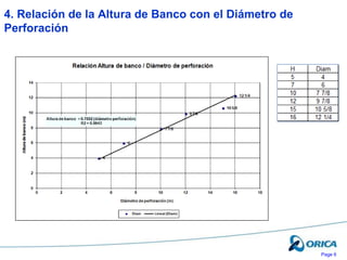 Page 6
4. Relación de la Altura de Banco con el Diámetro de
Perforación
 