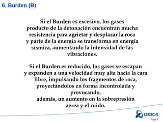 Page 8
Si el Burden es reducido, los gases se escapan
y expanden a una velocidad muy alta hacia la cara
libre, impulsando los fragmentos de roca,
proyectándolos en forma incontrolada y
provocando,
además, un aumento en la sobrepresión
aérea y el ruido.
Si el Burden es excesivo, los gases
producto de la detonación encuentran mucha
resistencia para agrietar y desplazar la roca
y parte de la energía se transforma en energía
sísmica, aumentando la intensidad de las
vibraciones.
6. Burden (B)
 