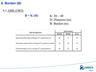 Page 9
6. Burden (B)
B = K (D)
6.1.ASH (1963)
K: 20 – 40
D: Diametro (m)
B: Burden (m)
 