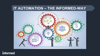 IT AUTOMATION – THE INFORMED-WAY
 
