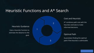 Heuristic Functions and A* Search
Heuristic Guidance
Uses a heuristic function to
estimate the distance to the
goal.
1
Cost and Heuristic
A* combines path cost with the
heuristic estimate to make
informed decisions.
2
Optimal Path
Guarantees finding the optimal
path if the heuristic is admissible.
3
 