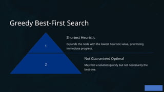 Greedy Best-First Search
1
Shortest Heuristic
Expands the node with the lowest heuristic value, prioritizing
immediate progress.
2
Not Guaranteed Optimal
May find a solution quickly but not necessarily the
best one.
 