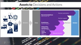 Assets to Decisions and Actions
 
