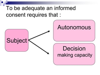 To be adequate an informed
consent requires that :
Subject
Autonomous
Decision
making capacity
 