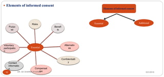 Informed consent | PPTX