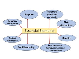INFORMED CONSENT PROCESS IN MEDICAL RESEARCH | PDF