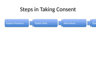Informed_Consent_FMT_with_Diagrams-1.pptx