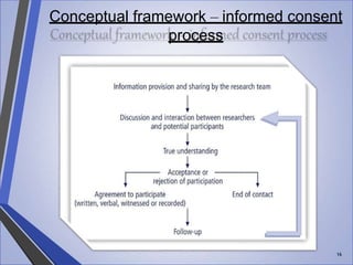 Informedconsent lecture | PPT