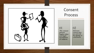 Consent
Process
The consent
process
begins when
you begin
recruitment
of subjects.
01
Informed
consent does
not end with
the signing of
a document.
02
 