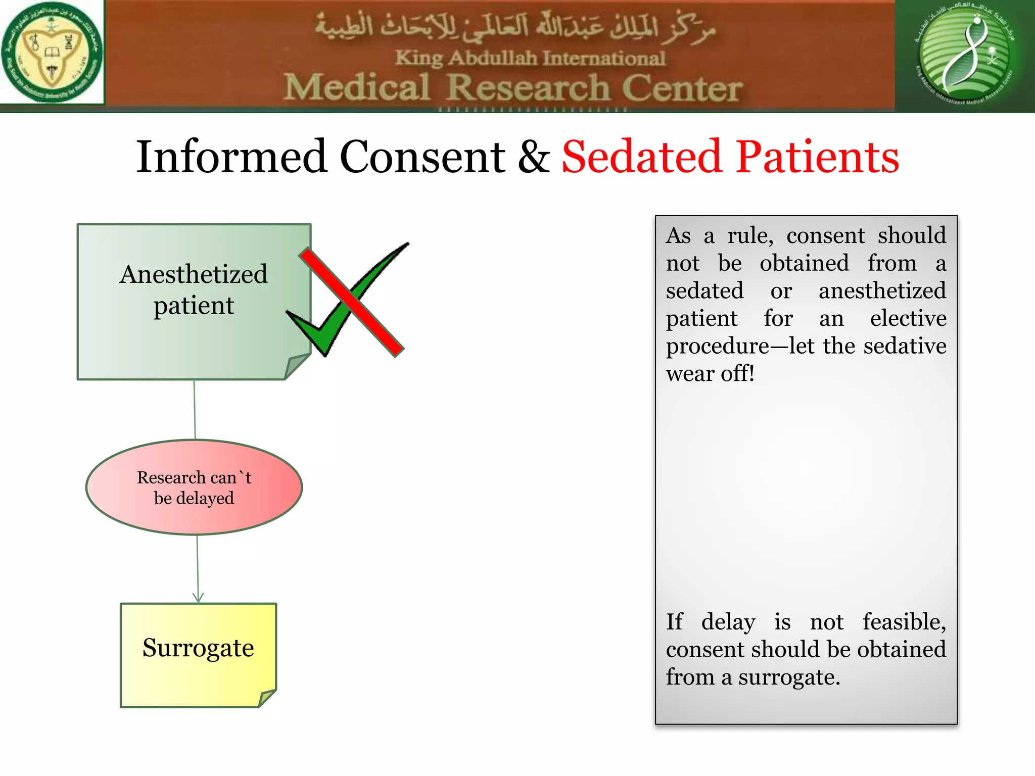 Informed Consent & Sedated Patients
As a rule, consent should
not be obtained from a
sedated or anesthetized
patient for an elective
procedure—let the sedative
wear off!
If delay is not feasible,
consent should be obtained
from a surrogate.
Anesthetized
patient
Research can`t
be delayed
Surrogate
 