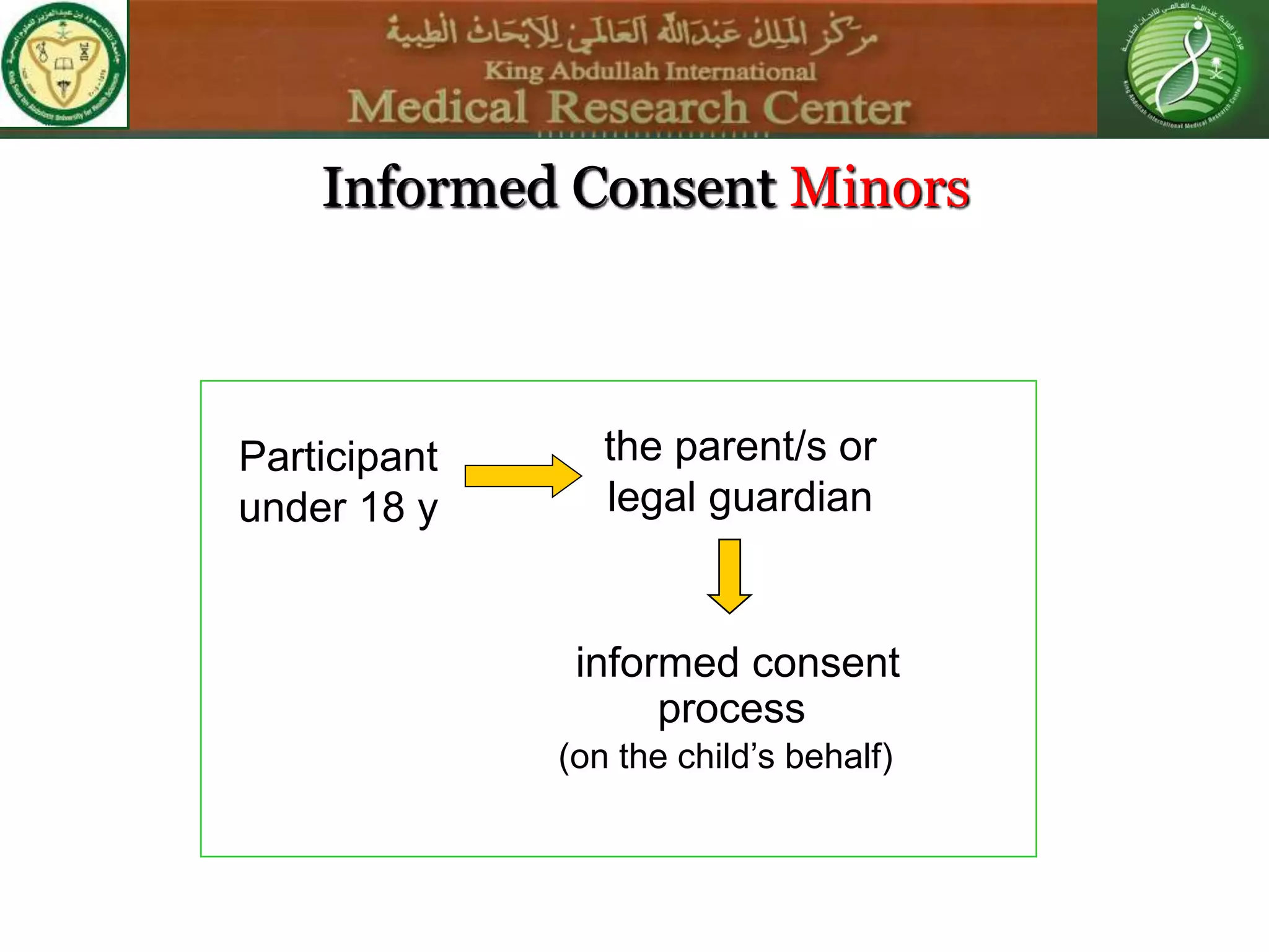informed consent
process
(on the child’s behalf)
the parent/s or
legal guardian
Participant
under 18 y
Informed Consent Minors
 