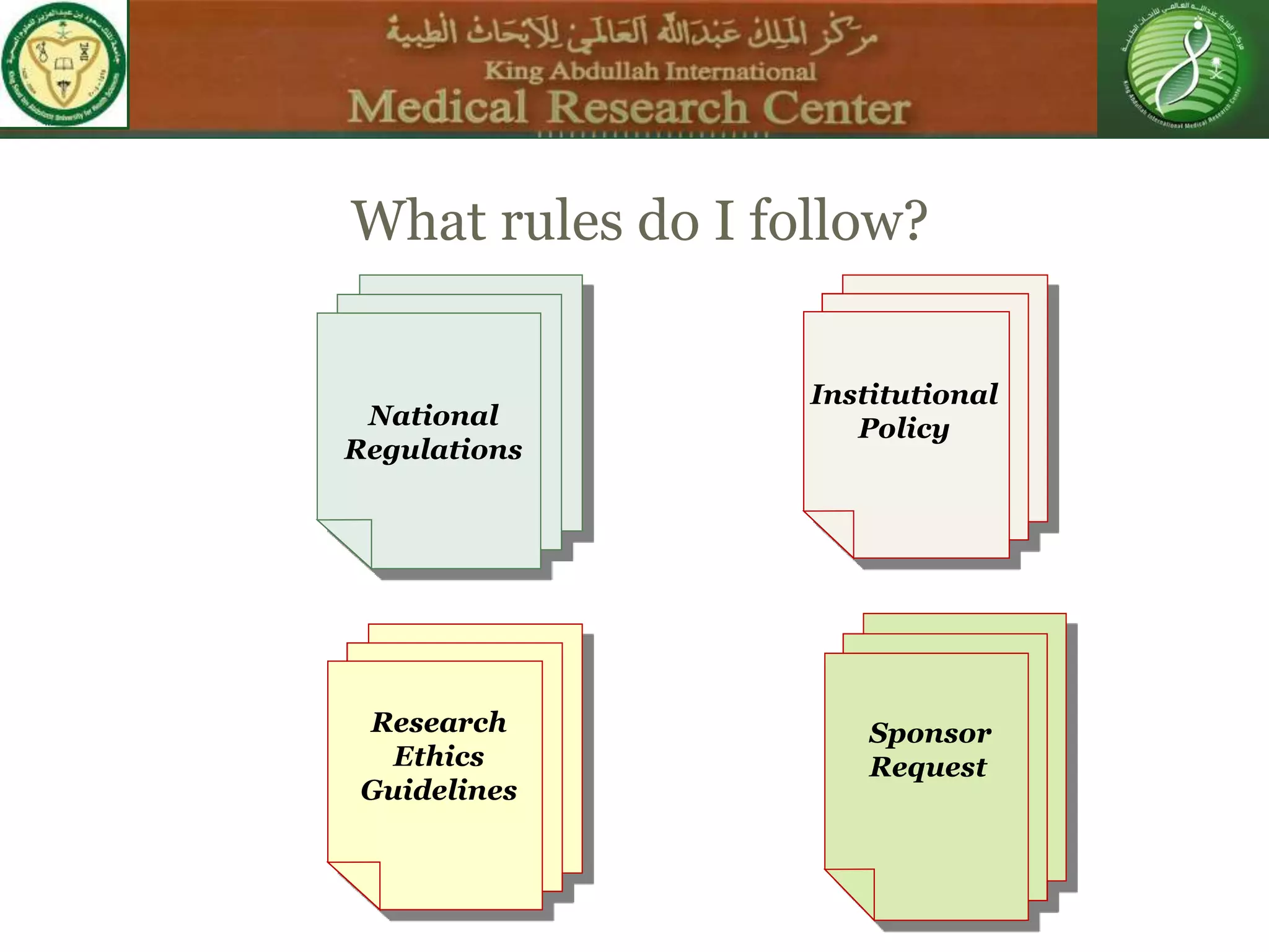 What rules do I follow?
National
Regulations
Research
Ethics
Guidelines
Institutional
Policy
Sponsor
Request
 