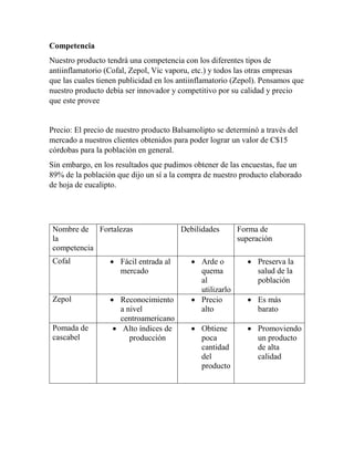Competencia 
Nuestro producto tendrá una competencia con los diferentes tipos de 
antiinflamatorio (Cofal, Zepol, Vic vaporu, etc.) y todos las otras empresas 
que las cuales tienen publicidad en los antiinflamatorio (Zepol). Pensamos que 
nuestro producto debía ser innovador y competitivo por su calidad y precio 
que este provee 
Precio: El precio de nuestro producto Balsamolipto se determinó a través del 
mercado a nuestros clientes obtenidos para poder lograr un valor de C$15 
córdobas para la población en general. 
Sin embargo, en los resultados que pudimos obtener de las encuestas, fue un 
89% de la población que dijo un sí a la compra de nuestro producto elaborado 
de hoja de eucalipto. 
Nombre de 
la 
competencia 
Fortalezas Debilidades Forma de 
superación 
Cofal  Fácil entrada al 
mercado 
 Arde o 
quema 
al 
utilizarlo 
 Preserva la 
salud de la 
población 
Zepol  Reconocimiento 
a nivel 
centroamericano 
 Precio 
alto 
 Es más 
barato 
Pomada de 
cascabel 
 Alto índices de 
producción 
 Obtiene 
poca 
cantidad 
del 
producto 
 Promoviendo 
un producto 
de alta 
calidad 
 