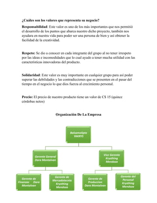 ¿Cuáles son los valores que representa su negocio? 
Responsabilidad: Este valor es uno de los más importantes que nos permitió 
el desarrollo de los puntos que abarca nuestro dicho proyecto, también nos 
ayudara en nuestra vida para poder ser una persona de bien y así obtener la 
facilidad de la creatividad. 
Respeto: Se dio a conocer en cada integrante del grupo al no tener irrespeto 
por las ideas e incomodidades que lo cual ayudo a tener mucha utilidad con las 
características innovadoras del producto. 
Solidaridad: Este valor es muy importante en cualquier grupo para así poder 
superar las debilidades y las contradicciones que se presenten en el pasar del 
tiempo en el negocio lo que dios fuerza al crecimiento personal. 
Precio: El precio de nuestro producto tiene un valor de C$ 15 (quince 
córdobas netos) 
Balsamolipto 
YAKRYS 
Gerente General 
Dara Montalvan 
Gerente de 
Finanzas Dara 
Montalvan 
Gerente de 
Mercadotecnia 
Krysthing 
Mendoza 
Vice Gerente 
Krysthing 
Mendoza 
Gerente de 
Produccion 
Dara Montalvan 
Gerente del 
Personal 
Krysthing 
Mendoza 
Organización De La Empresa 
 