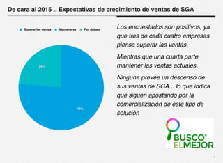 x 
De cara al 2015 .. Expectativas de crecimiento de ventas de SGA 
Los encuestados son positivos, ya 
que tres de cada cuatro empresas 
piensa superar las ventas. 
Mientras que una cuarta parte 
mantener las ventas actuales. 
Ninguna prevee un descenso de 
sus ventas de SGA... lo que indica 
que siguen apostando por la 
comercialización de este tipo de 
solución 
Superar las ventas Mantenerse Por debajo 
24% 
76% 
 