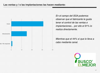 xii 
Las ventas y / o las implantaciones las hacen mediante: 
En el campo del SGA podemos 
observar que el fabricante le gusta 
tener el control de las ventas e 
implantaciones... por ello el 91% lo 
realiza directamente. 
Mientras que el 44% sí que lo lleva a 
cabo mediante canal. 
Canal 
Directamente 
sabe / No responde 
0 10 20 30 40 
 
