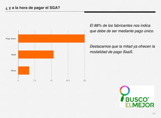 El 88% de los fabricantes nos indica 
que debe de ser mediante pago único. 
Destacamos que la mitad ya ofrecen la 
modalidad de pago SaaS. 
xiv 
¿ y a la hora de pagar el SGA? 
Pago único 
SaaS 
Otros 
0 7,5 15 22,5 30 
 
