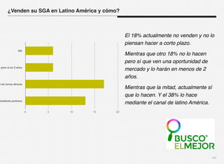 El 18% actualmente no venden y no lo 
piensan hacer a corto plazo. 
xvi 
Mientras que otro 18% no lo hacen 
pero sí que ven una oportunidad de 
mercado y lo harán en menos de 2 
años. 
Mientras que la mitad, actualmente sí 
que lo hacen. Y el 38% lo hace 
mediante el canal de latino América. 
¿Venden su SGA en Latino América y cómo? 
NO 
No, pero sí en 2 años 
Sí de forma directa 
mediante partners 
0 5 10 15 20 
 