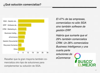 vii 
El 47% de las empresas, 
comercializa no sólo SGA 
sino también software de 
gestión ERP. 
Habría que sumarle que el 
29% también comercializa 
CRM. Un 26% comercializa 
Business Intelligence y una 
cuarta parte 
soluciones de 
eCommerce 
¿Qué solución comercializa? 
Resaltar que la gran mayoría también co-mercializa 
otro tipo de soluciones para 
complementar su solución de SGA. 
 