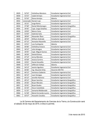 0029 52'52" Esthefany Montero Estudiante Ingeniería Civil
0030 53'15" Isabel Armijos Estudiante Ingeniería Civil
0031 53'16" Diana Armijos Abierta
0032 Lesionado Darwin Luje Estudiante Ingeniería Civil
0033 35'21" Jorge Romo Estudiante Ingeniería Civil
0034 37'40" Daniel Montenegro Estudiante Ingeniería Geográfica
0035 34'45" Capt. Jorge Ordoñez Estudiante Ingeniería Civil
0036 33'03" Marco Caiza Estudiante Ingeniería Civil
0037 53'43" Gabriela Solis Estudiante Ingeniería Civil
0038 38'04" Alexander Ñato Estudiante Ingeniería Geográfica
0039 28'59" William Andrade Estudiante Ingeniería Civil
0040 47'12" Jhonatan Nasevilla Estudiante Ingeniería Civil
0041 23'51" Luis Cuchiparte Abierta
0042 44'46" Esthefany Estacio Estudiante Ingeniería Civil
0043 34'12" Julio Amagua Estudiante Ingeniería Civil
0044 34'45" Capt. Miguel Gomez Estudiante Ingeniería Civil
0045 34'26" Deivid Ochoa Estudiante Ingeniería Civil
0046 47'14" Jenny Morales Estudiante Ingeniería Civil
0047 43'58" Jessica Carrera Estudiante Ingeniería Civil
0048 33'01" Daniel Astudillo Estudiante Ingeniería Civil
0049 31'52" Jeffersón Vallejo Abierta
0050 54'13" Jazmin Aguilera Estudiante Ingeniería Civil
0051 44'46" Ing. Eduardo Kirby Docente DECTEC
0052 44'12" Verónica Calderón Estudiante Ingeniería Civil
0053 44'12" Juan Venegas Estudiante Ingeniería Civil
0054 45'12" Jennifer Ramirez Estudiante Ingeniería Civil
0055 49'12" Bryan Sanchez Estudiante Ingeniería Geográfica
0056 29'26" Bryan Morales Estudiante Ingeniería Geográfica
0057 32'41" Bryan Ruales Estudiante Ingeniería Geográfica
0058 41'43" Oscar Castañeda Estudiante Ingeniería Geográfica
0059 51'25" Samanta Maldonado Estudiante Ingeniería Geográfica
0060 51'58" María Fernanda Lucero Estudiante Ingeniería Geográfica
0061 43'57" Jhosselin Cevallos Estudiante Ingeniería Geográfica
La III Carrera del Departamento de Ciencias de la Tierra y la Construcción será
el sábado 30 de mayo de 2015, si Dios lo permite.
3 de marzo de 2015
 