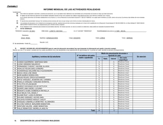 Formato 1
INFORME MENSUAL DE LAS ACTIVIDADES REALIZADAS
Consideraciones:
a) Este informe es aplicable a docentes y auxiliares de educación, por lo cual deben hacer referencia a las actividades que correspondan de acuerdo al cargo que están ejerciendo.
b) El objetivo de este informe es describir las actividades realizadas durante el mes como sustento que valida la carga laboral asumida. Este informe es utilizado como insumo
por el director para llenar los formatos establecidos en los Anexos 3 y 4 de la Resolución de Secretaría General N.º 326-2017-MINEDU, los cuales serán remitidos a la UGEL dentro de los tres (3) primeros días hábiles del mes inmediato
próximo.
c) El reporte tiene periodicidad mensual. Se considera primera semana del mes a la que incluye como mínimo el primer día laborable del mismo.
d) Los auxiliares de educación, en el contexto de la emergencia nacional, reportan acerca de las funciones realizadas en el marco de lo establecido en la Resolución Viceministerial N° 052-2016-MINE DU, el Oficio Múltiple N° 00027-2020-M
INEDU/VMGP-DIGEDD-DITEN y las disposiciones que el Minedu emita al respecto.
e) No es obligatorio incluir evidencias para sustentar las actividades descritas. De manera opcional, en caso se contará con evidencias, estas podrán ser anexadas al presente informe.
I. DATOS GENERALES
PERIODO (mes/año): 05 /2021 DRE/UGEL: LORETO / MAYNAS I.E.I.P. 601555” TARAPACA” Nivel/Modalidad educativa: II / EBR - INICIAL _
Nombre/s:
ZOILA ROSA Apellidos: GONZALES RIOS Cargo: DOCENTE Edad: 3 AÑOS Turno: MAÑANA
N° de estudiantes: Inicial 22
Sección: LILA
II. DATOS Y ACCESO DE LOS ESTUDIANTES (para el caso de educación secundaria hay que presentar la información por grado y sección acargo)
Marcar con una “X” el canal o canales por los cuales accedieron los y las estudiantes a las experiencias de aprendizaje de “A prendo en casa” durante la semana correspondiente.
N° Apellidos y nombres del (la) estudiante
N° de teléfono del padre,
madre o apoderado
Medio de comunicación de acceso a
Aprendo en casa
Sin atención
Tv Radio Internet
Otro medio
(especifique)
1 COSSIO GUERRERO SANTIAGO SAID X X Plataforma Virtual
2 ELENO GRANDEZ MAURICIO X X Plataforma Virtual
3 FERNANDEZ CHAVEZ VALERIE ALLEEN X X Plataforma Virtual
4 HIDALGO ROJAS SAID LEANDRO X X Plataforma Virtual
5 HUANARAQUI SALDAÑA NILO ALESSANDRO X X Plataforma Virtual
6 MAICA VEGA JOB ONIAS X X Plataforma virtual
7 MORI MUÑOZ KEREN EZEL X X Plataforma Virtual
8 NAVAS ROJAS ERICK ALEXANDER X X Plataforma Virtual
9 ORTIZ VASQUEZ JESSENIA DEL CARMEN X X Plataforma Virtual
10 PADILLA VASQUEZ DANUSKA SHANTAL X X Plataforma Virtual
11 PITA PITA DYLAN BAHIR X X Plataforma Virtual
12 QUIROZ CACHIQUE AYLIN CATTLEYA X X Plataforma Virtual
13 QUISPE LIMA GADIEL LUCIANO X X Plataforma Virtual
14 RENGIFO OCMIC DOMENICA RAFAELLA X X Plataforma Virtual
15 RUIZ MEJIA ITZIL ANGELY X X Plataforma Virtual
16 SAJAMI RUIZ LUISA ELISENDA X X Plataforma Virtual
17 SOLANO VASQUEZ ALEXIS GAEL X X Plataforma Virtual
18 VALDIVIA PIZANGO ASHLEY KALEY X X Plataforma Virtual
19 VASQUEZ CABANILLA DEMETRIO ALCIBIADES X X Plataforma Virtual
20 VILCHEZ GARCIA BENJAMIN SEBASTIAN X X Plataforma Virtual
21 VENTURA VALERA JAIME SEBASTIAN X X Plataforma Virtual
22 YALLE REMATOZO MORELLA JASLYN X X Plataforma Virtual
Total: 22 22
III. DESCRIPCIÓN DE LAS ACTIVIDADES REALIZADAS
 