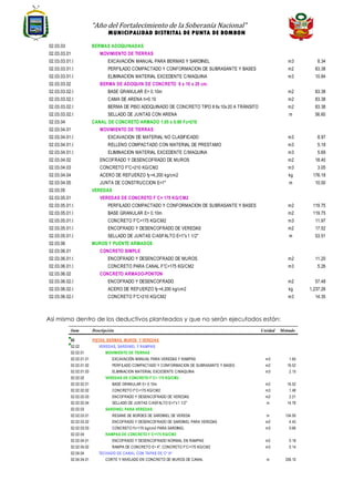 “Año del Fortalecimiento de la Soberanía Nacional”
MUNICIPALIDAD DISTRITAL DE PUNTA DE BOMBON
Así mismo dentro de los deductivos planteados y que no serán ejecutados están:
02.03.03 BERMAS ADOQUINADAS
02.03.03.01 MOVIMIENTO DE TIERRAS
02.03.03.01.01 EXCAVACIÓN MANUAL PARA BERMAS Y SARDINEL m3 8.34
02.03.03.01.02 PERFILADO COMPACTADO Y CONFORMACION DE SUBRASANTE Y BASES m2 83.38
02.03.03.01.03 ELIMINACION MATERIAL EXCEDENTE C/MAQUINA m3 10.84
02.03.03.02 BERMA DE ADOQUIN DE CONCRETO 8 x 10 x 20 cm.
02.03.03.02.01 BASE GRANULAR E= 0.10m m2 83.38
02.03.03.02.02 CAMA DE ARENA h=0.10 m2 83.38
02.03.03.02.03 BERMA DE PISO ADOQUINADO DE CONCRETO TIPO II 6x10x20 A TRÁNSITO m2 83.38
02.03.03.02.04 SELLADO DE JUNTAS CON ARENA m 56.60
02.03.04 CANAL DE CONCRETO ARMADO 1.05 x 0.80 Fc=210
02.03.04.01 MOVIMIENTO DE TIERRAS
02.03.04.01.01 EXCAVACION DE MATERIAL NO CLASIFICADO m3 8.97
02.03.04.01.02 RELLENO COMPACTADO CON MATERIAL DE PRESTAMO m3 5.18
02.03.04.01.03 ELIMINACION MATERIAL EXCEDENTE C/MAQUINA m3 5.69
02.03.04.02 ENCOFRADO Y DESENCOFRADO DE MUROS m2 18.40
02.03.04.03 CONCRETO F'C=210 KG/CM2 m3 3.05
02.03.04.04 ACERO DE REFUERZO fy=4,200 kg/cm2 kg 176.18
02.03.04.05 JUNTA DE CONSTRUCCION E=1" m 10.00
02.03.05 VEREDAS
02.03.05.01 VEREDAS DE CONCRETO F´C= 175 KG/CM2
02.03.05.01.01 PERFILADO COMPACTADO Y CONFORMACION DE SUBRASANTE Y BASES m2 119.75
02.03.05.01.02 BASE GRANULAR E= 0.10m m2 119.75
02.03.05.01.03 CONCRETO F'C=175 KG/CM2 m3 11.97
02.03.05.01.04 ENCOFRADO Y DESENCOFRADO DE VEREDAS m2 17.52
02.03.05.01.05 SELLADO DE JUNTAS C/ASFALTO E=1"x1 1/2" m 53.51
02.03.06 MUROS Y PUENTE ARMADOS
02.03.06.01 CONCRETO SIMPLE
02.03.06.01.01 ENCOFRADO Y DESENCOFRADO DE MUROS m2 11.20
02.03.06.01.02 CONCRETO PARA CANAL F'C=175 KG/CM2 m3 5.26
02.03.06.02 CONCRETO ARMADO-PONTON
02.03.06.02.01 ENCOFRADO Y DESENCOFRADO m2 57.48
02.03.06.02.02 ACERO DE REFUERZO fy=4,200 kg/cm2 kg 1,237.26
02.03.06.02.03 CONCRETO F'C=210 KG/CM2 m3 14.35
Item Descripción Unidad Metrado
02 PISTAS, BERMAS, MUROS Y VEREDAS
02.02 VEREDAS, SARDINEL Y RAMPAS
02.02.01 MOVIMIENTO DE TIERRAS
02.02.01.01 EXCAVACIÓN MANUAL PARA VEREDAS Y RAMPAS m3 1.65
02.02.01.02 PERFILADO COMPACTADO Y CONFORMACION DE SUBRASANTE Y BASES m2 16.52
02.02.01.03 ELIMINACION MATERIAL EXCEDENTE C/MAQUINA m3 2.15
02.02.02 VEREDAS DE CONCRETO F´C= 175 KG/CM2
02.02.02.01 BASE GRANULAR E= 0.10m m2 16.52
02.02.02.02 CONCRETO F'C=175 KG/CM2 m3 1.48
02.02.02.03 ENCOFRADO Y DESENCOFRADO DE VEREDAS m2 2.21
02.02.02.04 SELLADO DE JUNTAS C/ASFALTO E=1"x1 1/2" m 14.76
02.02.03 SARDINEL PARA VEREDAS
02.02.03.01 RESANE DE BORDES DE SARDINEL DE VEREDA m 134.00
02.02.03.02 ENCOFRADO Y DESENCOFRADO DE SARDINEL PARA VEREDAS m2 4.43
02.02.03.03 CONCRETO f'c=175 kg/cm2 PARA SARDINEL m3 0.66
02.02.04 RAMPAS DE CONCRETO F´C=175 KG/CM2
02.02.04.01 ENCOFRADO Y DESENCOFRADO NORMAL EN RAMPAS m2 0.18
02.02.04.02 RAMPA DE CONCRETO E= 4", CONCRETO F'C=175 KG/CM2 m3 0.14
02.04.04 TECHADO DE CANAL CON TAPAS DE Cº Aº
02.04.04.01 CORTE Y NIVELADO EN CONCRETO DE MUROS DE CANAL m 339.10
 